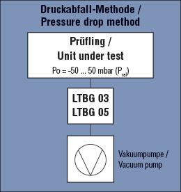 Schema